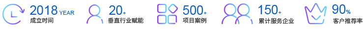 行业培训